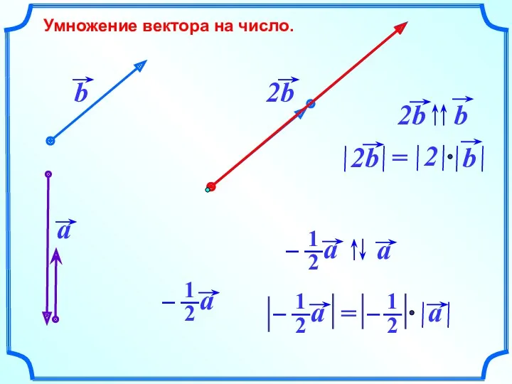 Умножение вектора на число.