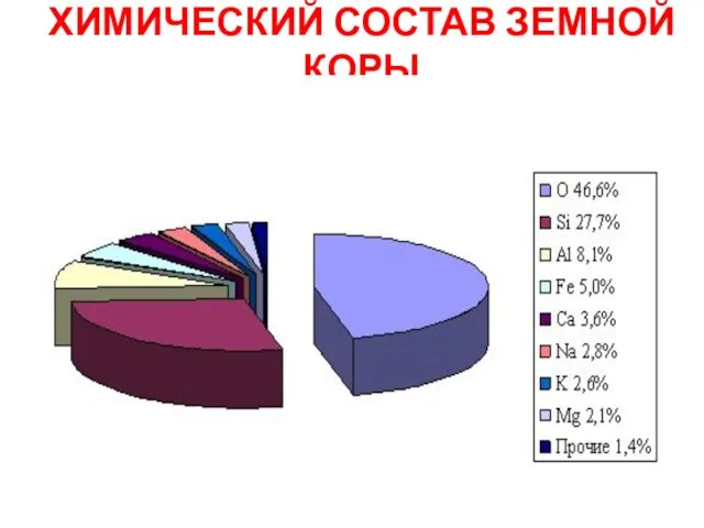 ХИМИЧЕСКИЙ СОСТАВ ЗЕМНОЙ КОРЫ