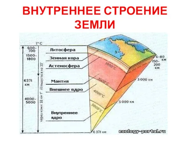 ВНУТРЕННЕЕ СТРОЕНИЕ ЗЕМЛИ