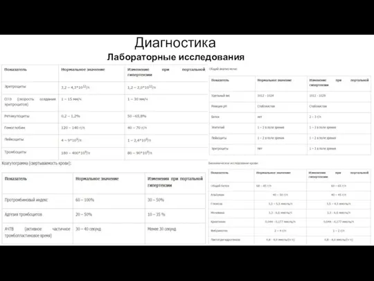 Диагностика Лабораторные исследования