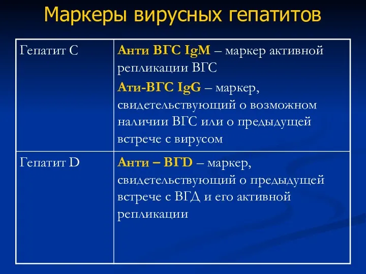 Маркеры вирусных гепатитов