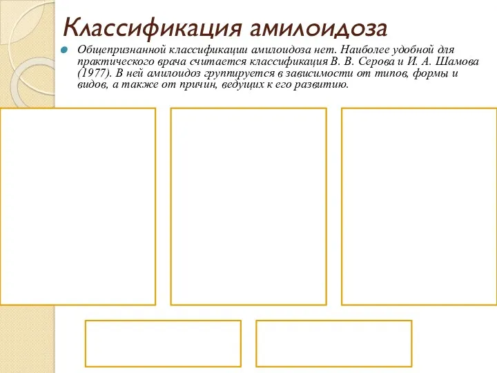 Классификация амилоидоза Общепризнанной классификации амилоидоза нет. Наиболее удобной для практического
