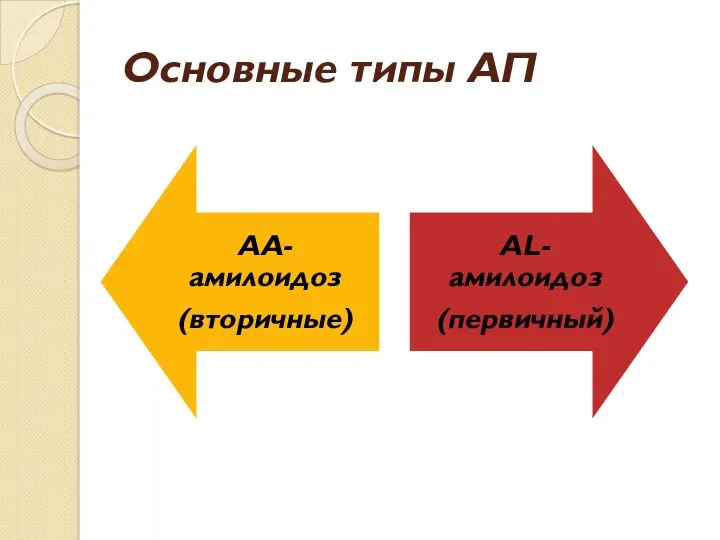 Основные типы АП