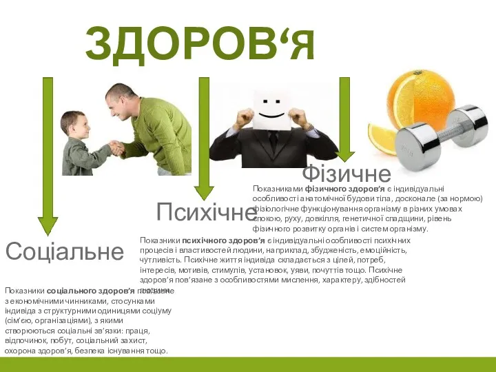 ЗДОРОВ‘Я Фізичне Психічне Соціальне Показники соціального здоров’я пов’язане з економічними чинниками, стосунками індивіда