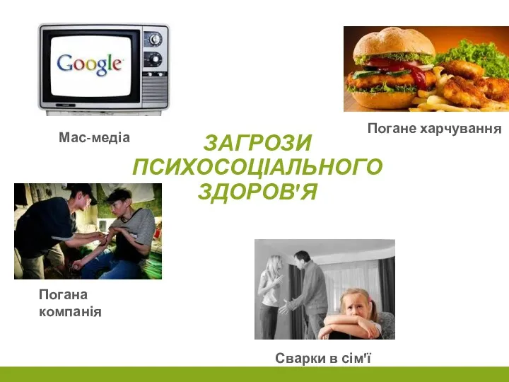 ЗАГРОЗИ ПСИХОСОЦІАЛЬНОГО ЗДОРОВ'Я Мас-медіа Погана компанія Погане харчування Сварки в сім'ї