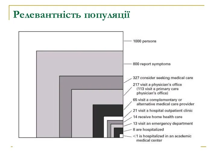 Релевантність популяції