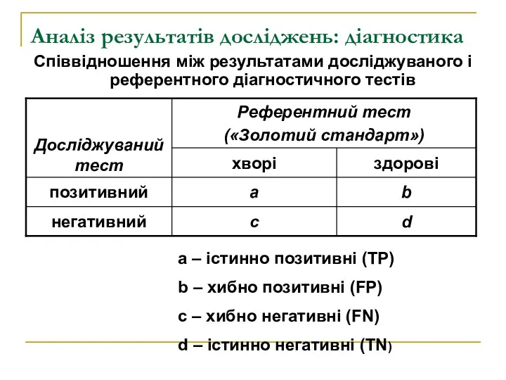 Аналіз результатів досліджень: діагностика Співвідношення між результатами досліджуваного і референтного