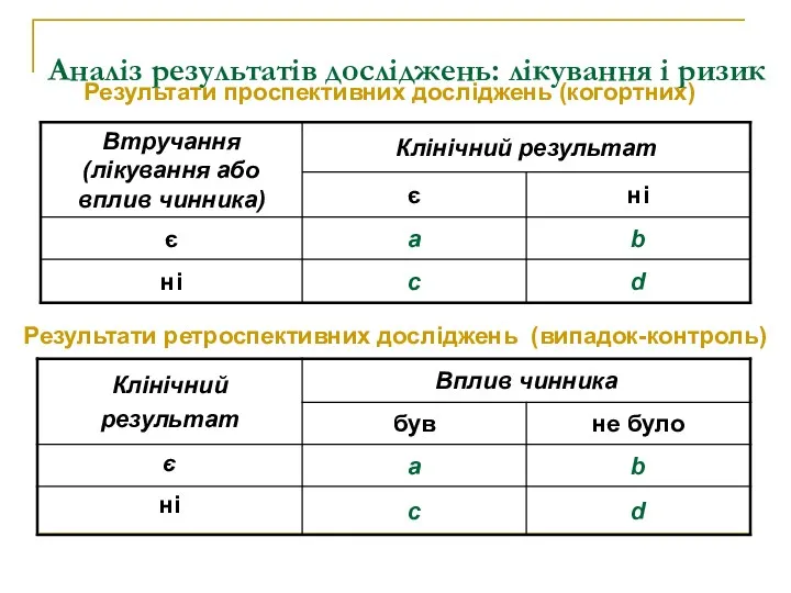 Аналіз результатів досліджень: лікування і ризик Результати проспективних досліджень (когортних) Результати ретроспективних досліджень (випадок-контроль)