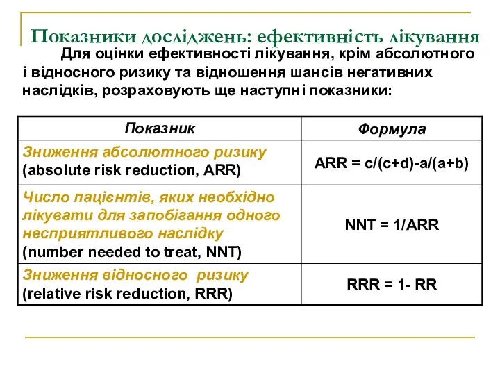 Показники досліджень: ефективність лікування Для оцінки ефективності лікування, крім абсолютного