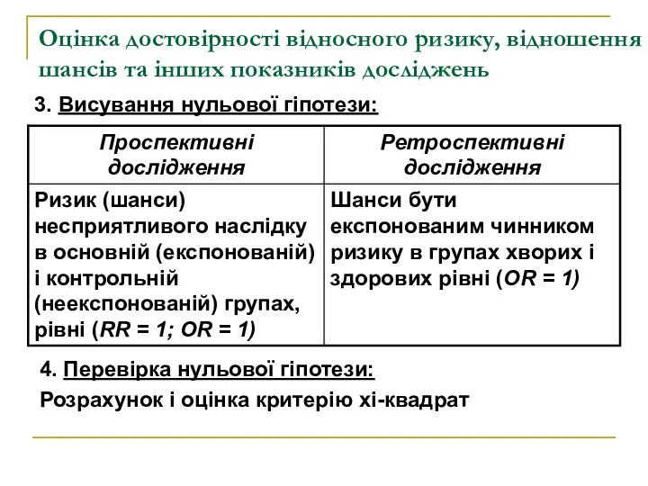 Оцінка достовірності відносного ризику, відношення шансів та інших показників досліджень