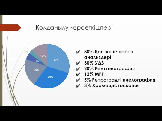 Қолданылу көрсеткіштері 30% Қан және несеп анализдері 30% УДЗ 20%