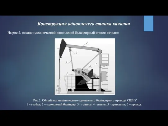 Конструкция одноплечего станка качалки На рис.2. показан механический одноплечий балансирный