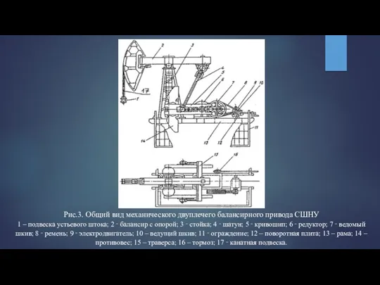 Рис.3. Общий вид механического двуплечего балансирного привода СШНУ 1 –