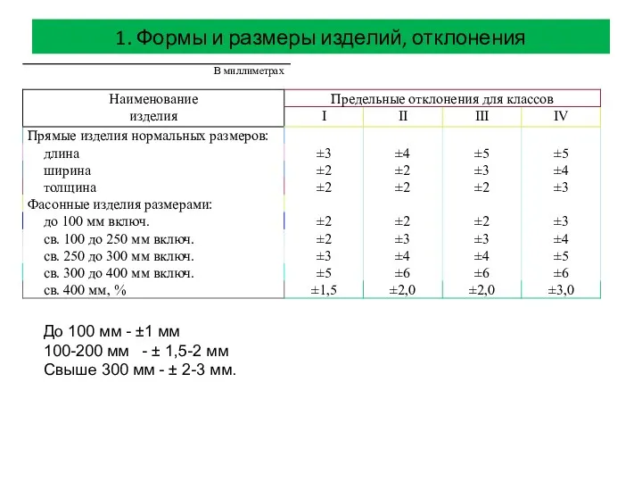 1. Формы и размеры изделий, отклонения До 100 мм -