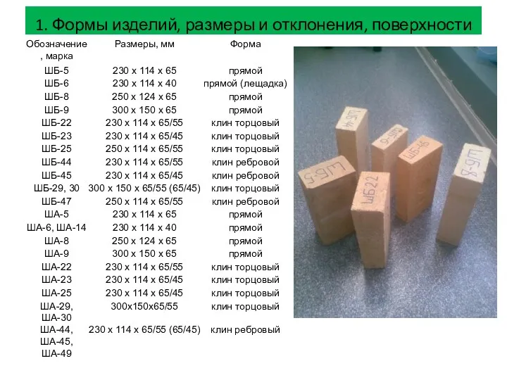 1. Формы изделий, размеры и отклонения, поверхности