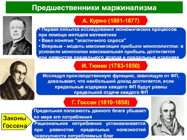 Предшественники маржинализма А. Курно (1801-1877) • Первая попытка исследования экономических