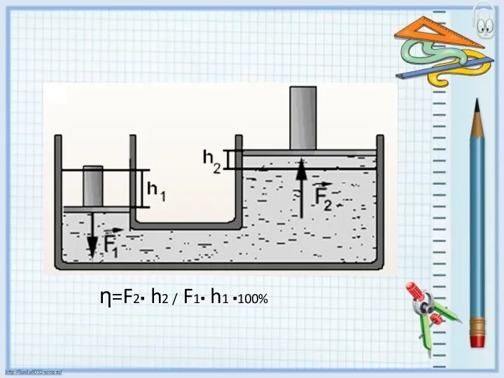 η=F2▪ h2 / F1▪ h1 ▪100%