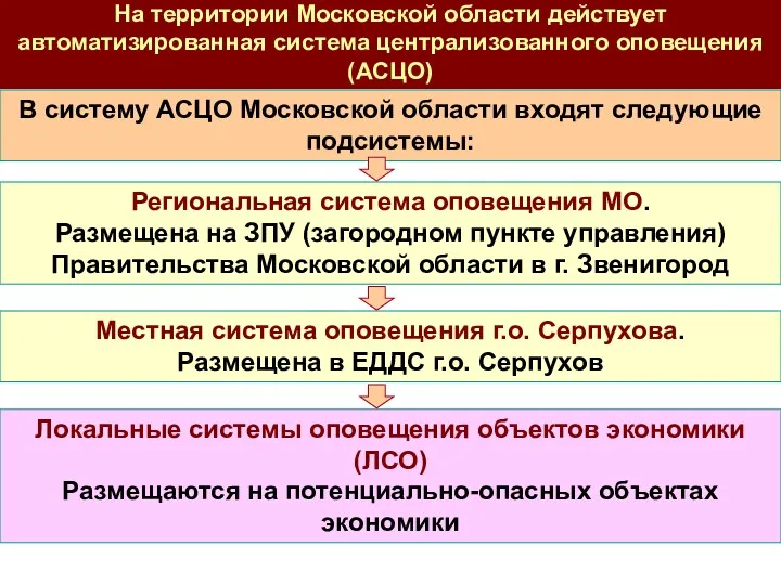 Местная система оповещения г.о. Серпухова. Размещена в ЕДДС г.о. Серпухов