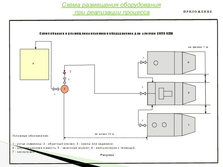 Схема размещения оборудования при реализации процесса