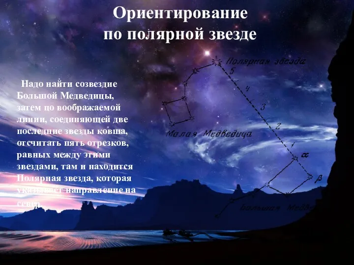 Ориентирование по полярной звезде Надо найти созвездие Большой Медведицы, затем