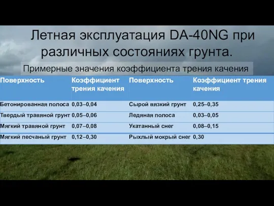 Летная эксплуатация DA-40NG при различных состояниях грунта. Для стран СНГ
