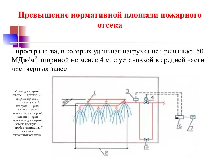 Превышение нормативной площади пожарного отсека - пространства, в которых удельная