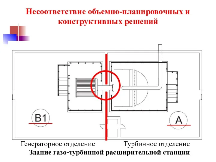 Здание газо-турбинной расширительной станции Генераторное отделение Турбинное отделение Несоответствие объемно-планировочных и конструктивных решений