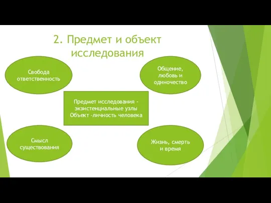 Предмет исследования - экзистенциальные узлы Объект –личность человека Общение, любовь