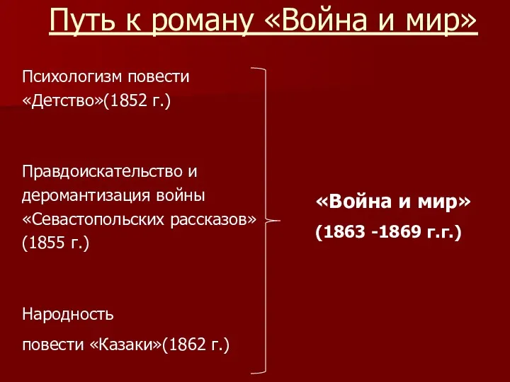 Путь к роману «Война и мир» Психологизм повести «Детство»(1852 г.)