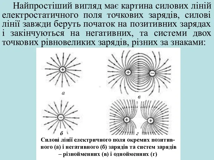 Найпростіший вигляд має картина силових ліній електростатичного поля точкових зарядів,