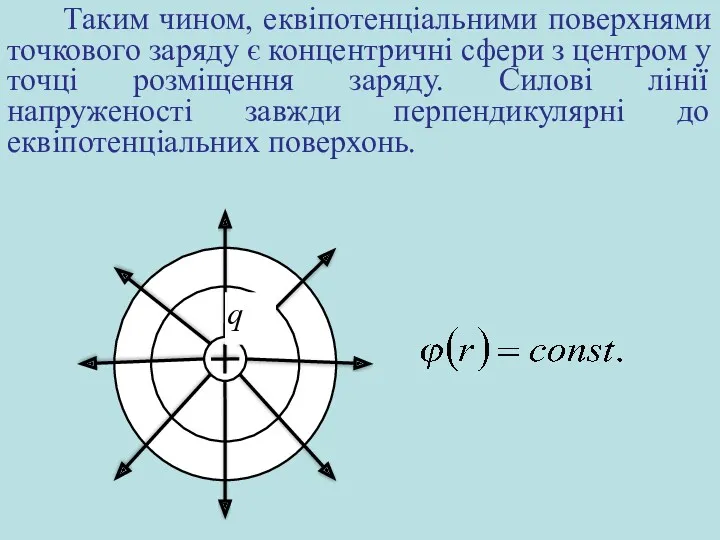 Таким чином, еквіпотенціальними поверхнями точкового заряду є концентричні сфери з