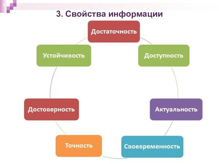 3. Свойства информации