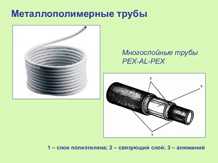 Металлополимерные трубы Многослойные трубы PEX-AL-PEX 1 – слои полиэтилена; 2 – связующий слой; 3 – алюминий