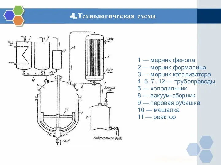 4.Технологическая схема 1 — мерник фенола 2 — мерник формалина