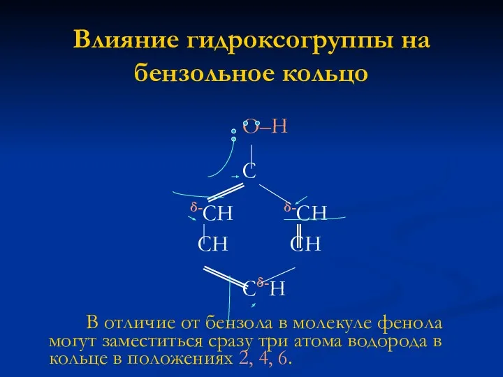 Влияние гидроксогруппы на бензольное кольцо О–Н С δ-СН δ-СН СН