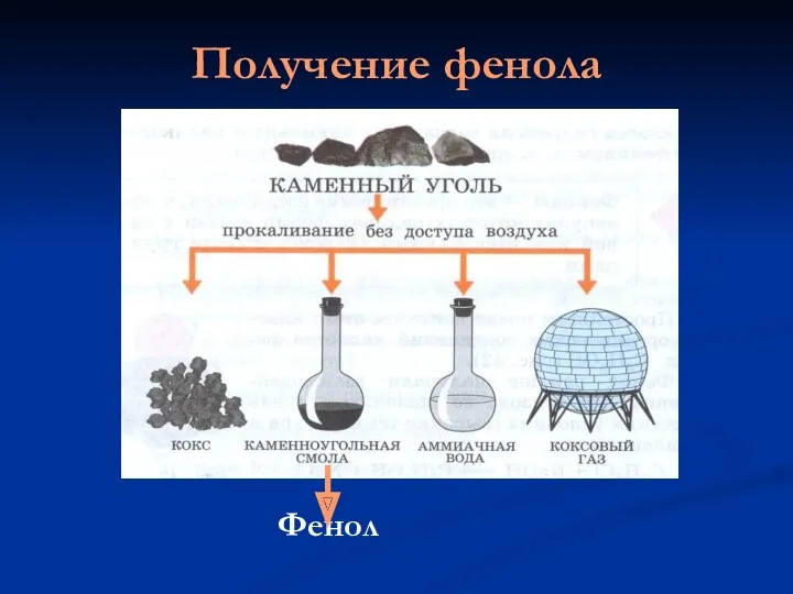 Получение фенола Фенол