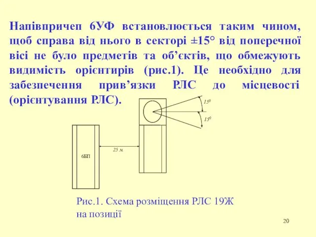 Напівпричеп 6УФ встановлюється таким чином, щоб справа від нього в секторі ±15° від
