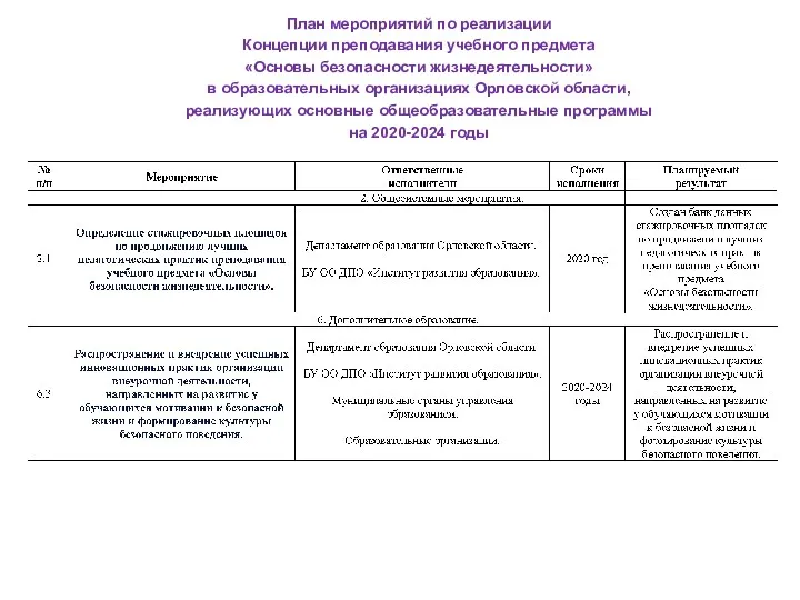 План мероприятий по реализации Концепции преподавания учебного предмета «Основы безопасности