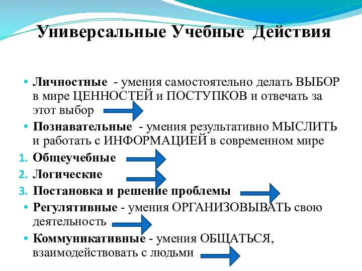 Универсальные Учебные Действия Личностные - умения самостоятельно делать ВЫБОР в