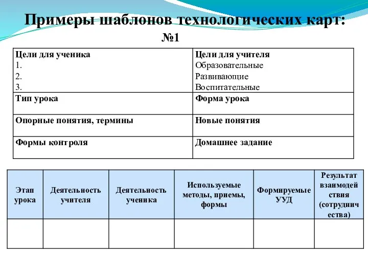 Примеры шаблонов технологических карт: №1