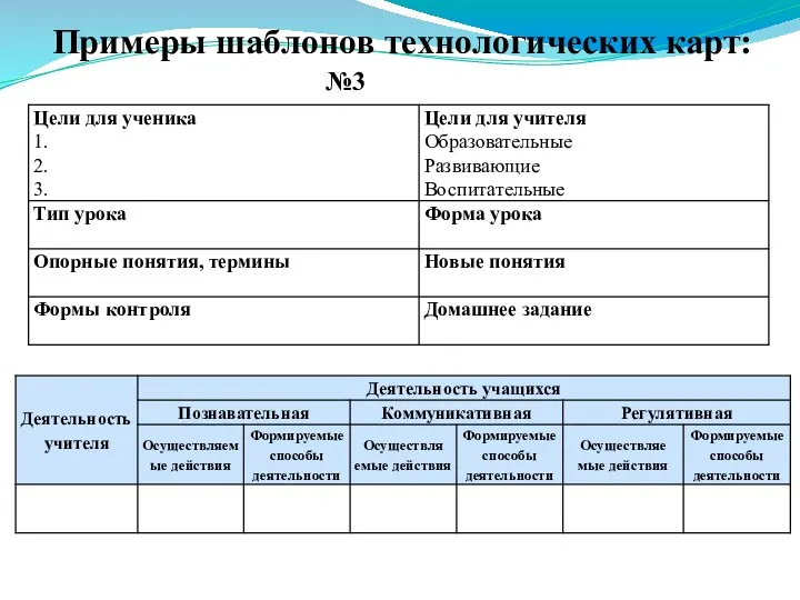 Примеры шаблонов технологических карт: №3