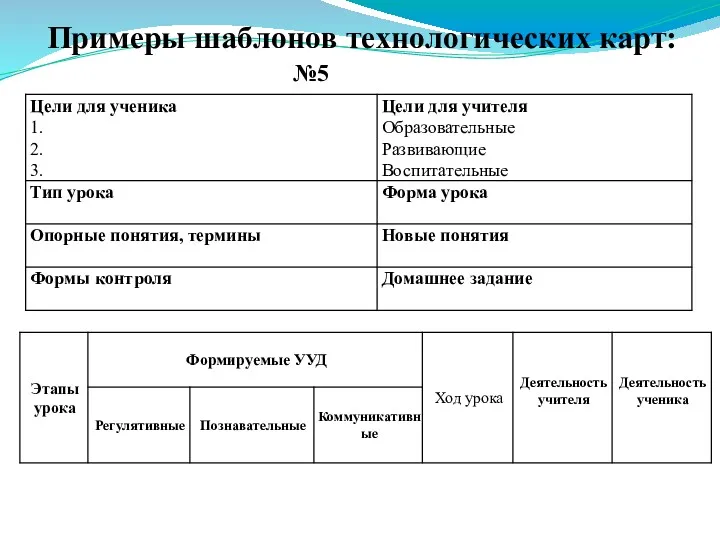 Примеры шаблонов технологических карт: №5