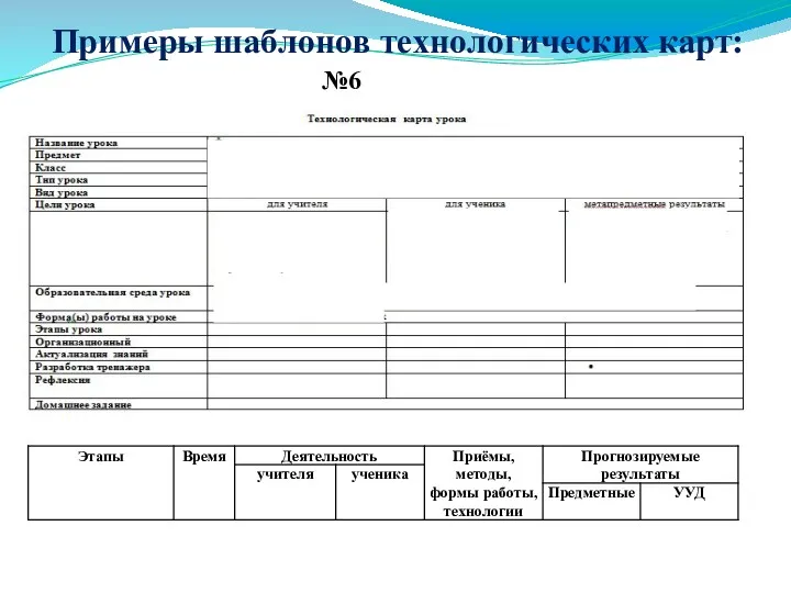 Примеры шаблонов технологических карт: №6