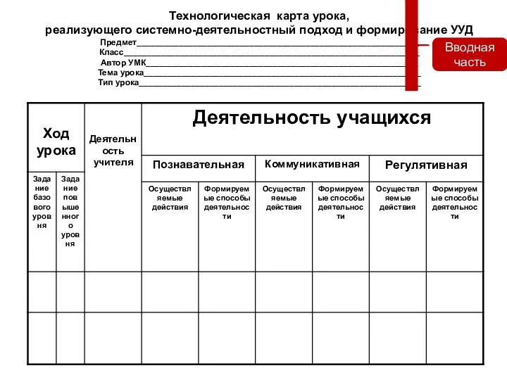 Технологическая карта урока, реализующего системно-деятельностный подход и формирование УУД Предмет____________________________________________________________