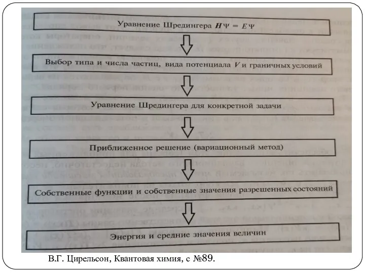 В.Г. Цирельсон, Квантовая химия, с №89.