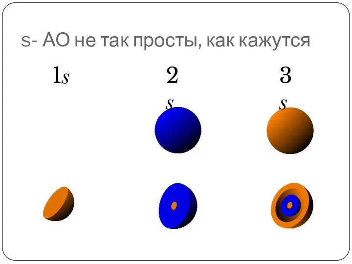 s- АО не так просты, как кажутся 1s 2s 3s