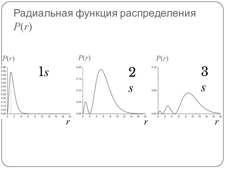 Радиальная функция распределения P(r)