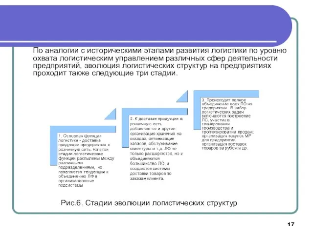 По аналогии с историческими этапами развития логистики по уровню охвата