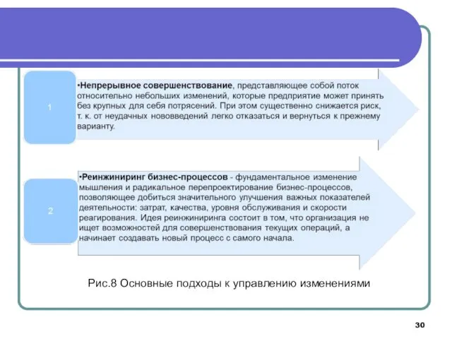 Рис.8 Основные подходы к управлению изменениями