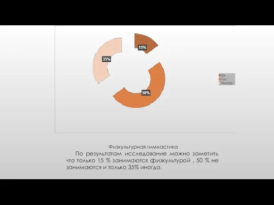 Физкультурная гимнастика По результатам исследование можно заметить что только 15